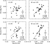 Thumbnail: Fig. 5 Refer to the following caption and surrounding text.