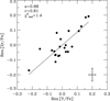Thumbnail: Fig. 6 Refer to the following caption and surrounding text.