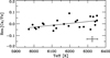 Thumbnail: Fig. 7 Refer to the following caption and surrounding text.