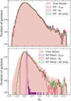 Thumbnail: Fig. 5. Refer to the following caption and surrounding text.