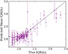 Thumbnail: Fig. 7. Refer to the following caption and surrounding text.
