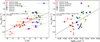 Thumbnail: Fig. 4 Refer to the following caption and surrounding text.