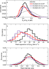 Thumbnail: Fig. A.2. Refer to the following caption and surrounding text.