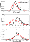 Thumbnail: Fig. 4. Refer to the following caption and surrounding text.
