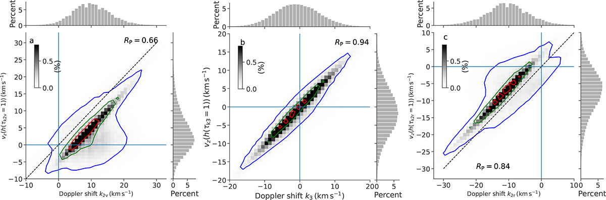 Fig. 6. Refer to the following caption and surrounding text.