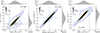 Thumbnail: Fig. 6. Refer to the following caption and surrounding text.