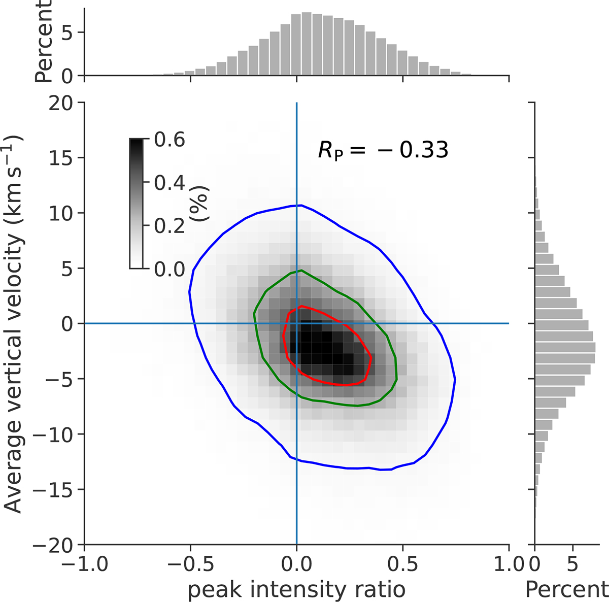 Fig. 7. Refer to the following caption and surrounding text.