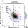 Thumbnail: Fig. 7. Refer to the following caption and surrounding text.