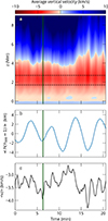 Thumbnail: Fig. 9. Refer to the following caption and surrounding text.