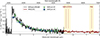 Thumbnail: Fig. 1. Refer to the following caption and surrounding text.
