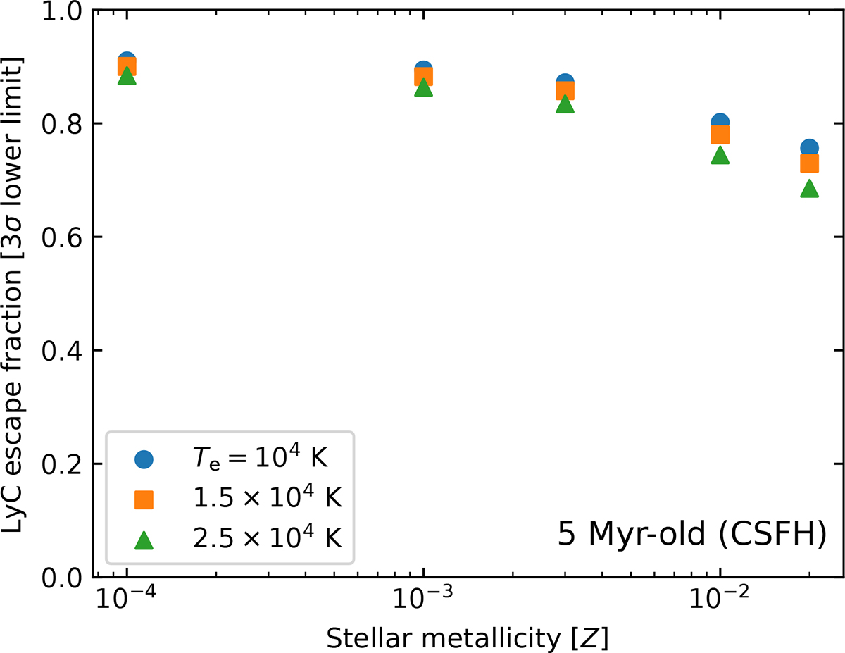Fig. 4. Refer to the following caption and surrounding text.