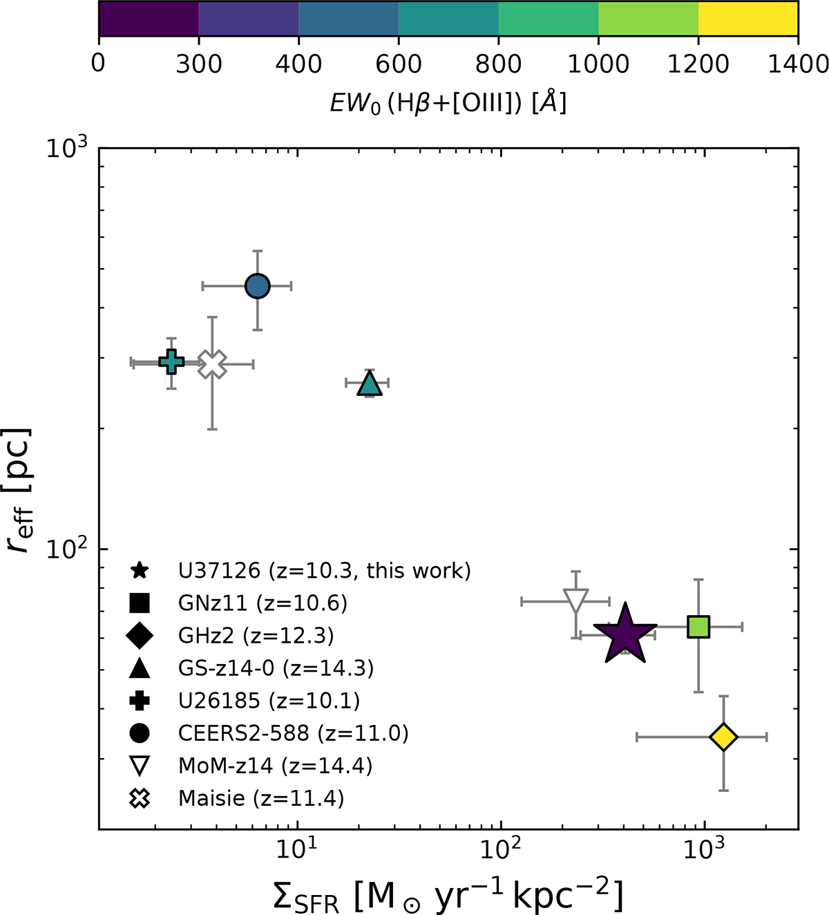 Fig. 7. Refer to the following caption and surrounding text.