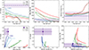 Thumbnail: Fig. A.1. Refer to the following caption and surrounding text.