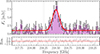 Thumbnail: Fig. 2. Refer to the following caption and surrounding text.