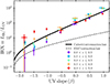 Thumbnail: Fig. 1. Refer to the following caption and surrounding text.
