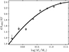 Thumbnail: Fig. 4. Refer to the following caption and surrounding text.