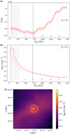 Thumbnail: Fig. 3 Refer to the following caption and surrounding text.