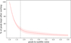 Thumbnail: Fig. 5 Refer to the following caption and surrounding text.
