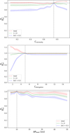 Thumbnail: Fig. 6 Refer to the following caption and surrounding text.