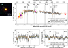 Thumbnail: Fig. 2. Refer to the following caption and surrounding text.