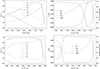 Thumbnail: Fig. 10. Refer to the following caption and surrounding text.