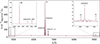 Thumbnail: Fig. 3. Refer to the following caption and surrounding text.