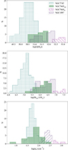 Thumbnail: Fig. 7. Refer to the following caption and surrounding text.