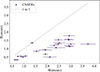 Thumbnail: Fig. 8. Refer to the following caption and surrounding text.