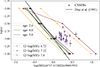 Thumbnail: Fig. 9. Refer to the following caption and surrounding text.