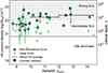 Thumbnail: Fig. 2. Refer to the following caption and surrounding text.