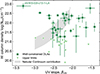 Thumbnail: Fig. 3. Refer to the following caption and surrounding text.