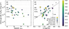 Thumbnail: Fig. 6. Refer to the following caption and surrounding text.