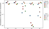 Thumbnail: Fig. 2 Refer to the following caption and surrounding text.