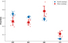 Thumbnail: Fig. 6 Refer to the following caption and surrounding text.