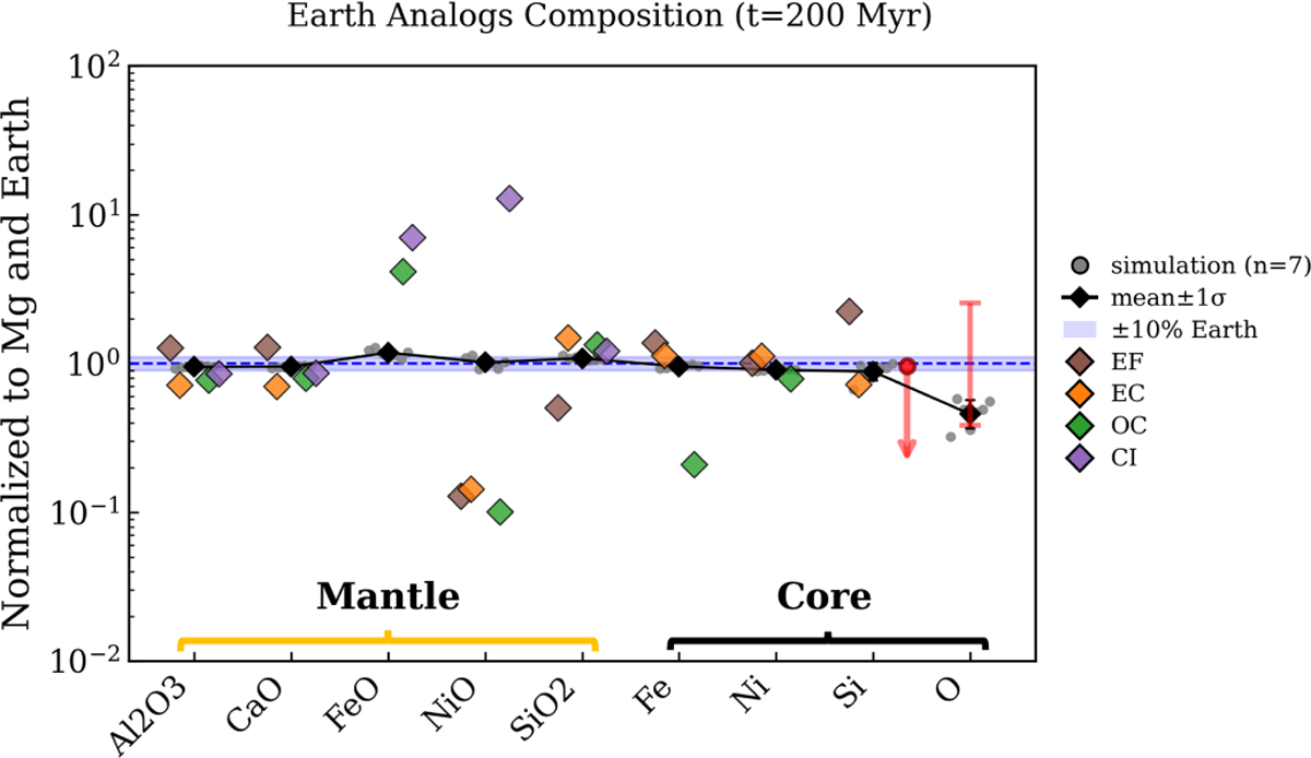 Fig. 7 Refer to the following caption and surrounding text.