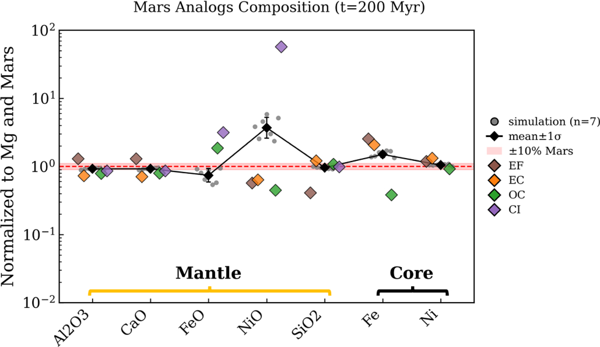 Fig. 8 Refer to the following caption and surrounding text.