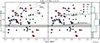 Thumbnail: Fig. 10. Refer to the following caption and surrounding text.