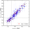 Thumbnail: Fig. C.3. Refer to the following caption and surrounding text.