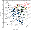 Thumbnail: Fig. 1. Refer to the following caption and surrounding text.