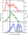 Thumbnail: Fig. 7. Refer to the following caption and surrounding text.