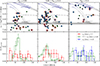 Thumbnail: Fig. 8. Refer to the following caption and surrounding text.