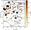 Thumbnail: Fig. 9. Refer to the following caption and surrounding text.