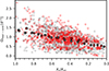 Thumbnail: Fig. 3. Refer to the following caption and surrounding text.