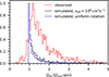 Thumbnail: Fig. 7. Refer to the following caption and surrounding text.