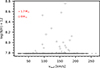 Thumbnail: Fig. 8. Refer to the following caption and surrounding text.