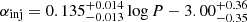 Mathematical equation: $ \alpha_{\mathrm{inj}} = 0.135^{+0.014}_{-0.013}\log{P} -3.00^{+0.36}_{-0.35} $