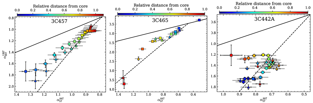 Fig. 3. Refer to the following caption and surrounding text.