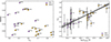 Thumbnail: Fig. 4. Refer to the following caption and surrounding text.