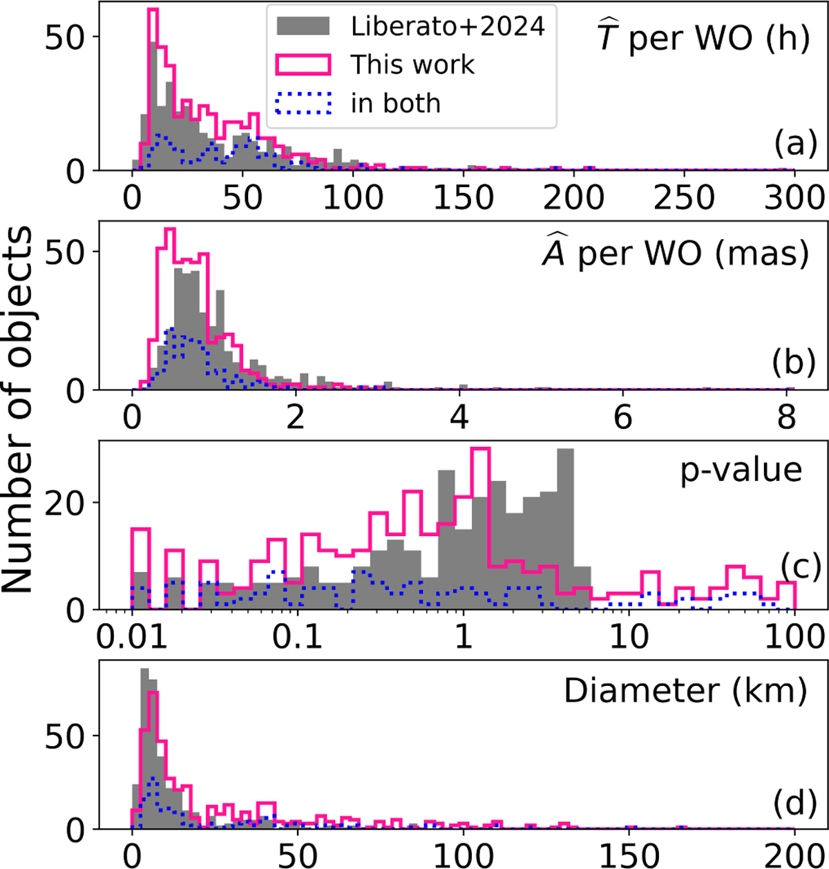 Fig. 11 Refer to the following caption and surrounding text.