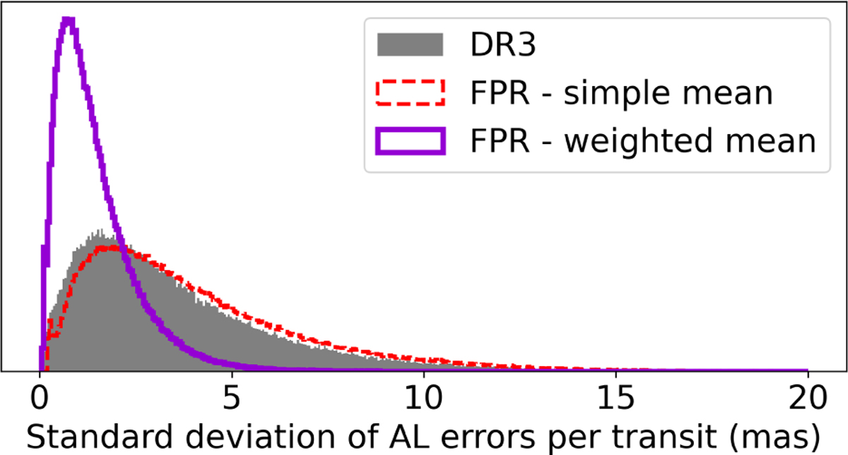 Fig. 2 Refer to the following caption and surrounding text.